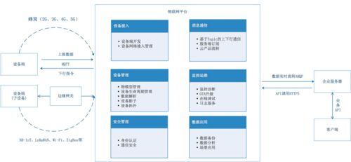 從產(chǎn)品設計角度解讀物聯(lián)網(wǎng)四層架構下的設備設計